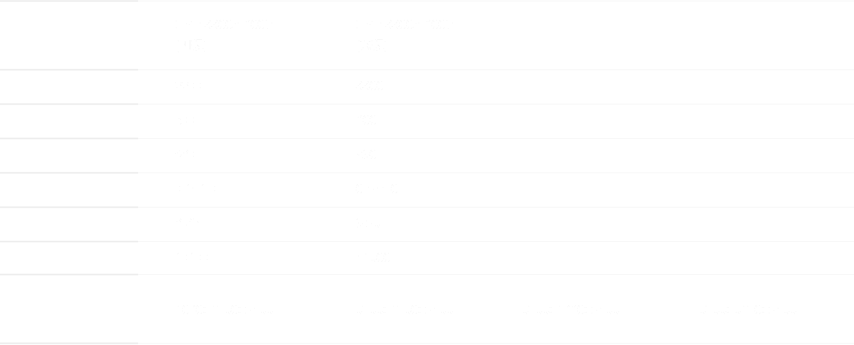 CGYP-800係列超級輥式熨平機